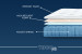 Cloud Comfort Mattress - Queen Queen Mattress - 7